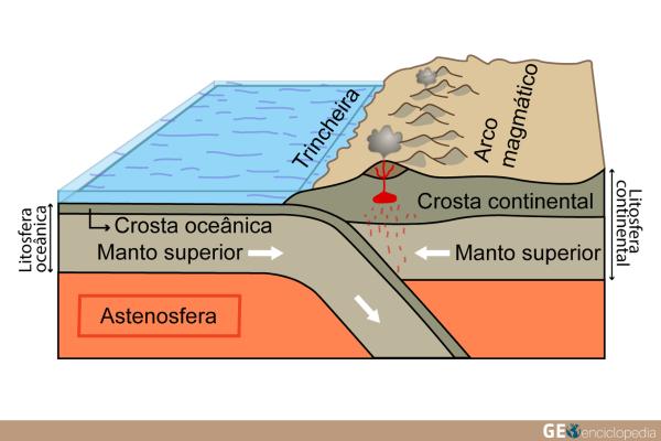 Astenosfera: qué es y características - Características de la astenosfera