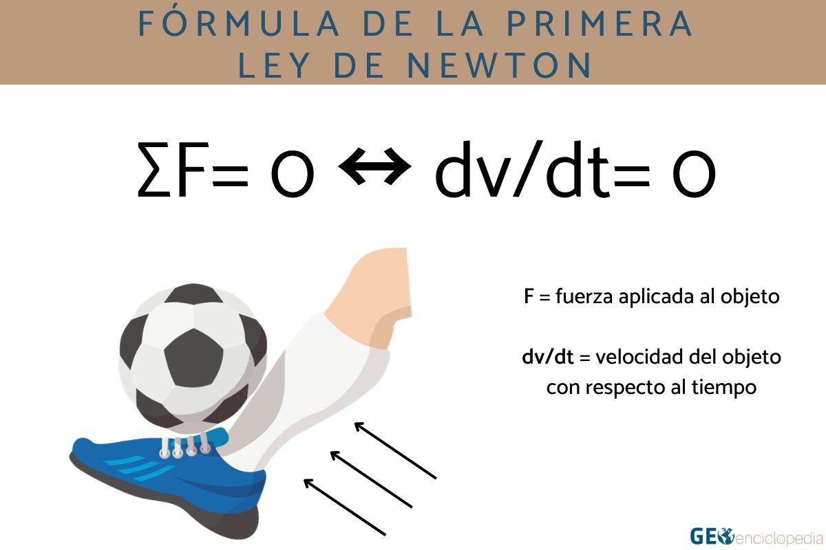 Ejemplos De La Primera Ley De Newton Wikipedia Primera ley de Newton: fórmula y ejemplos - Resumen