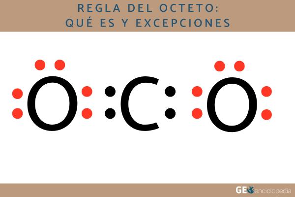 Regla del octeto: qué es y excepciones