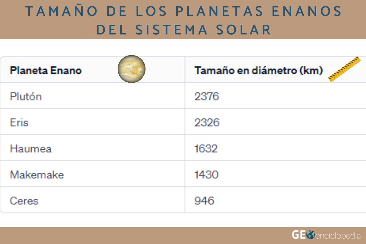 Tamaño de los planetas del Sistema Solar - En orden