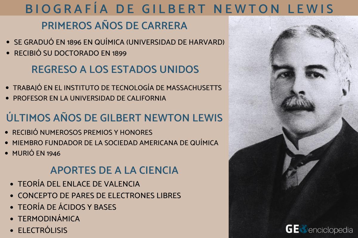 Gilbert Newton Lewis Biografía Gilbert Newton Lewis Biografía