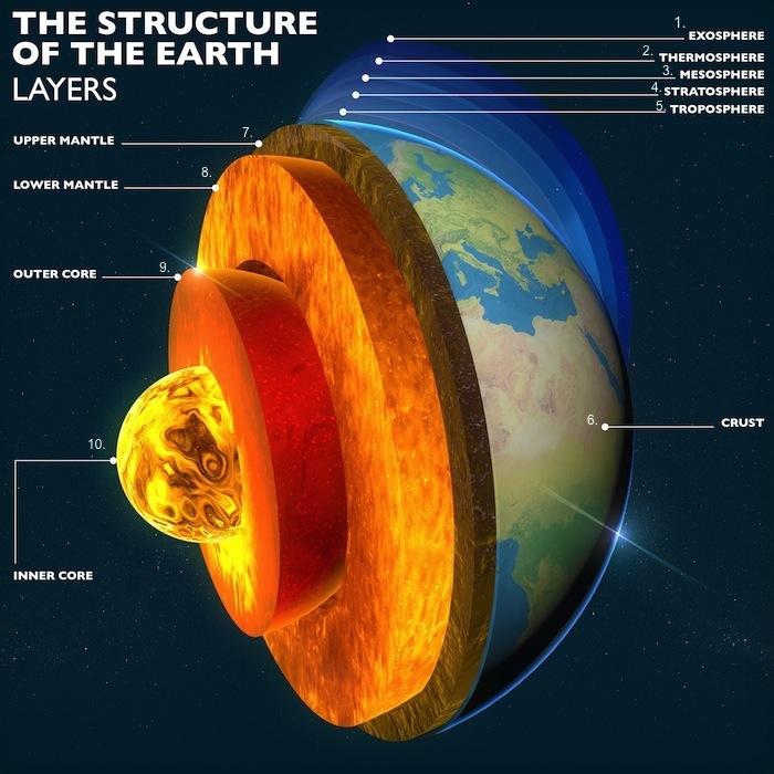 Estructura Interna De La Tierra estructura-interna-de-la-tierra