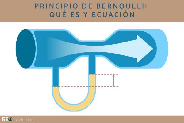 Principio de Bernoulli: qué es y ecuación