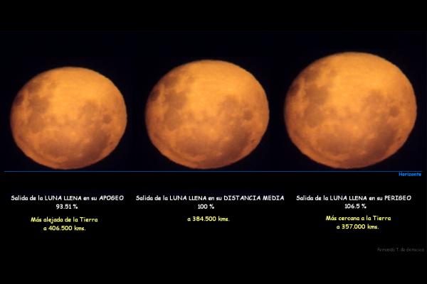 Perigeo y apogeo: qué son y diferencia - Perigeo lunar y solar