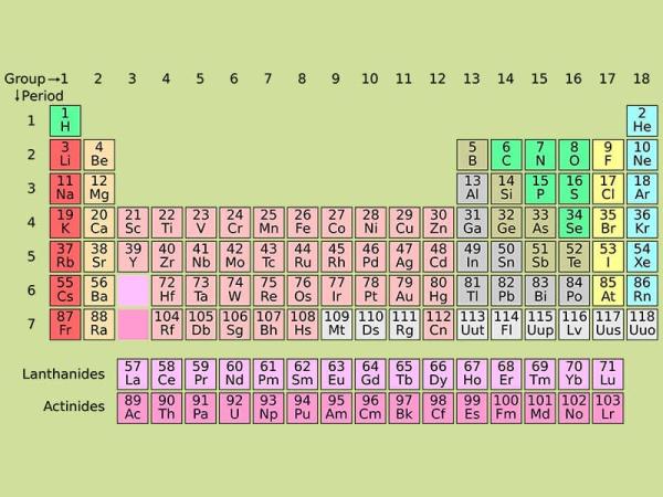 Qué es el Átomo - Los átomos y la Tabla periódica