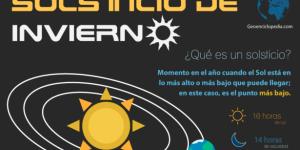 Infografía de Solsticio de Invierno