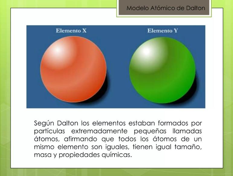 Modelo atomico de dalton invdes nbkomputer