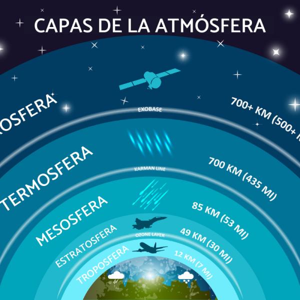 Respeto a ti mismo Decorar novato funciones de las capas de la ...