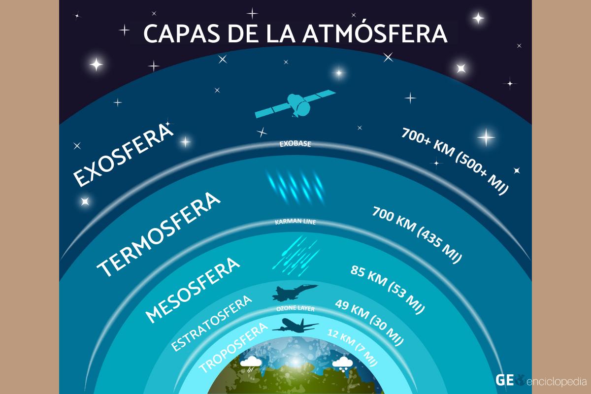 Sistema solar: las atmósferas de los planetas varían según su