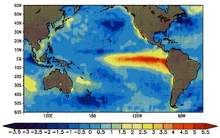 El Niño y La Niña - Características de El Niño