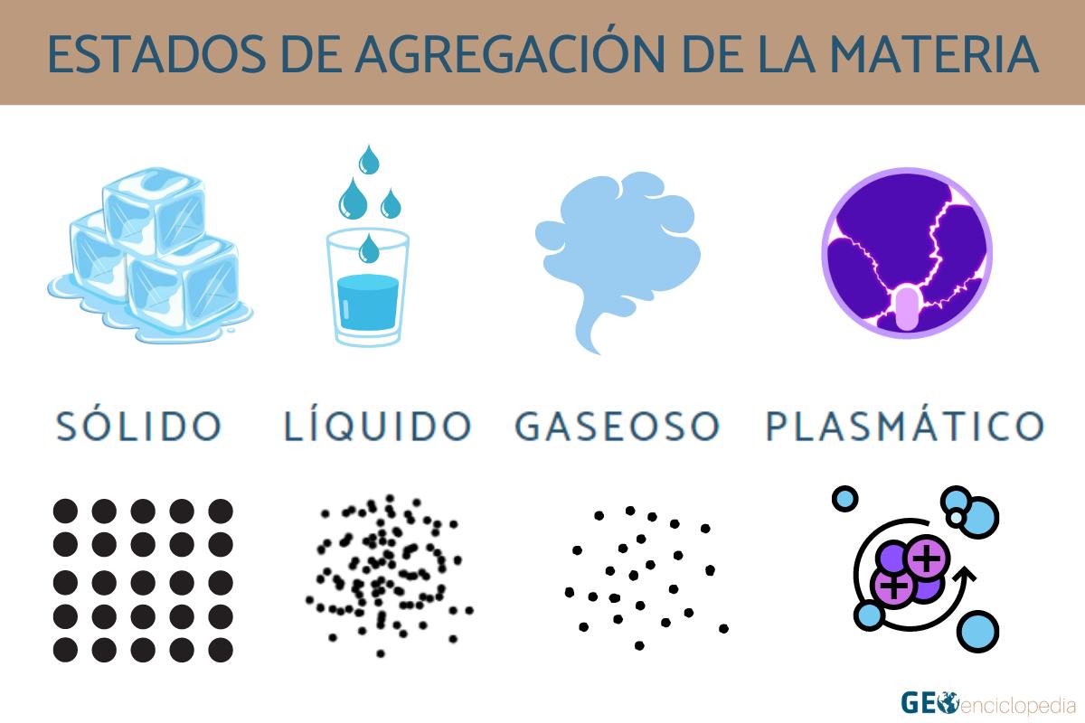 Cuales Son Los Estados De Agregacion De La Materia Y Sus Sexiz Pix