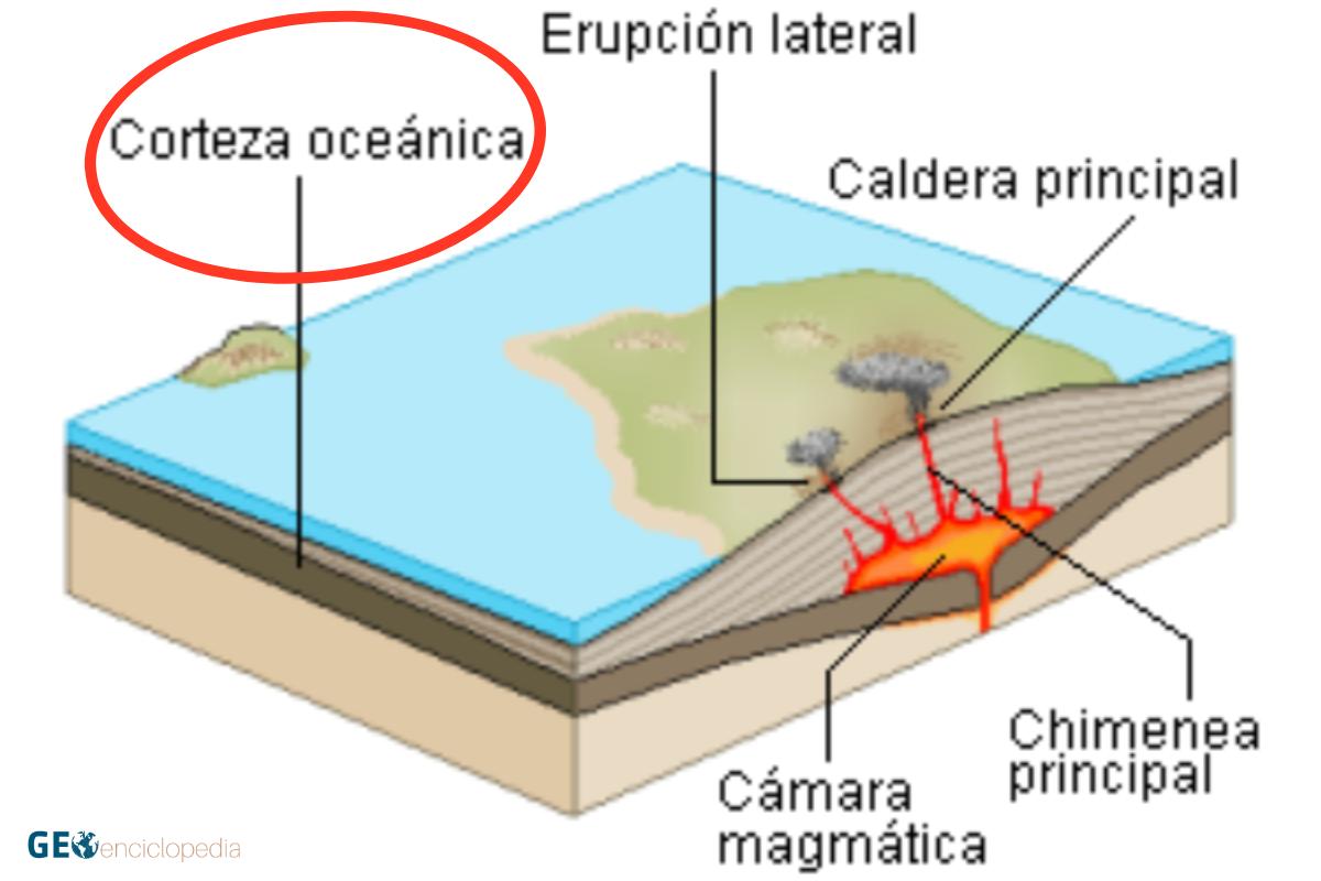 Corteza oceánica qué es, características y estructura Resumen Corteza oceánica qué es, características y estructura Resumen