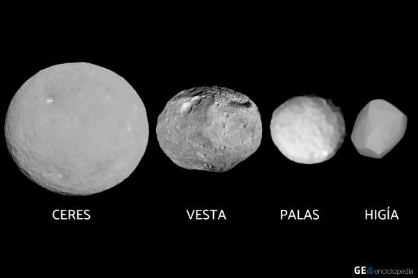 Cinturón de asteroides: qué es, dónde está y cómo se formó - Principales asteroides del cinturón de asteroides